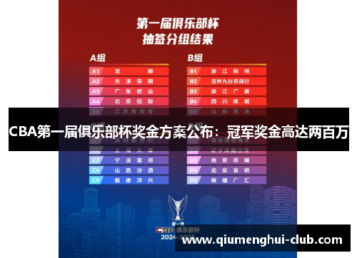 CBA第一届俱乐部杯奖金方案公布：冠军奖金高达两百万