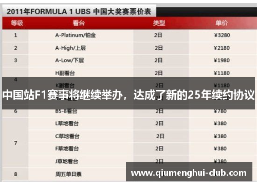 中国站F1赛事将继续举办，达成了新的25年续约协议