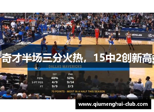 奇才半场三分火热，15中2创新高