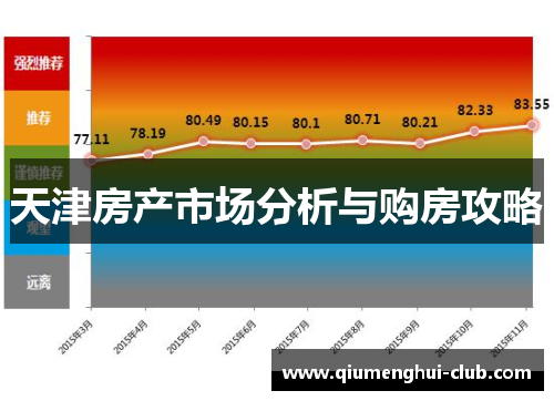 天津房产市场分析与购房攻略 天津房产市场分析与购房攻略